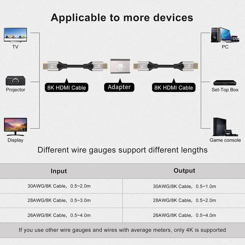 Hdmi extender 8k deals