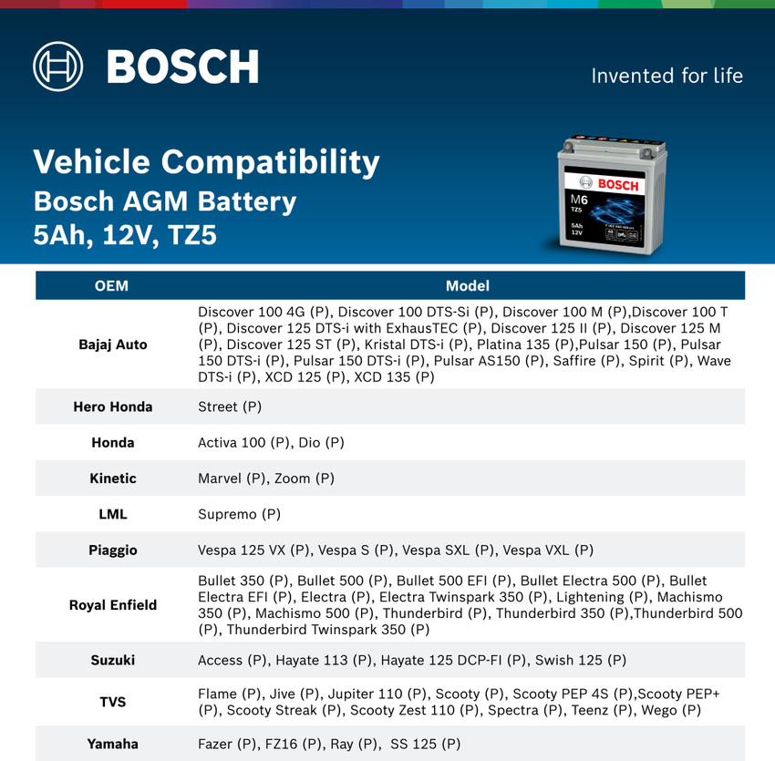 Dio Bike Battery Honda Dio Battery Cost 12xl5l B Tvs Zest Battery