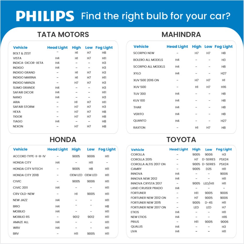 PHILIPS Ultinon Pro 9000 HB3/HB4 Headlight Car LED (12 V, 18 W) Price in  India - Buy PHILIPS Ultinon Pro 9000 HB3/HB4 Headlight Car LED (12 V, 18 W)  online at