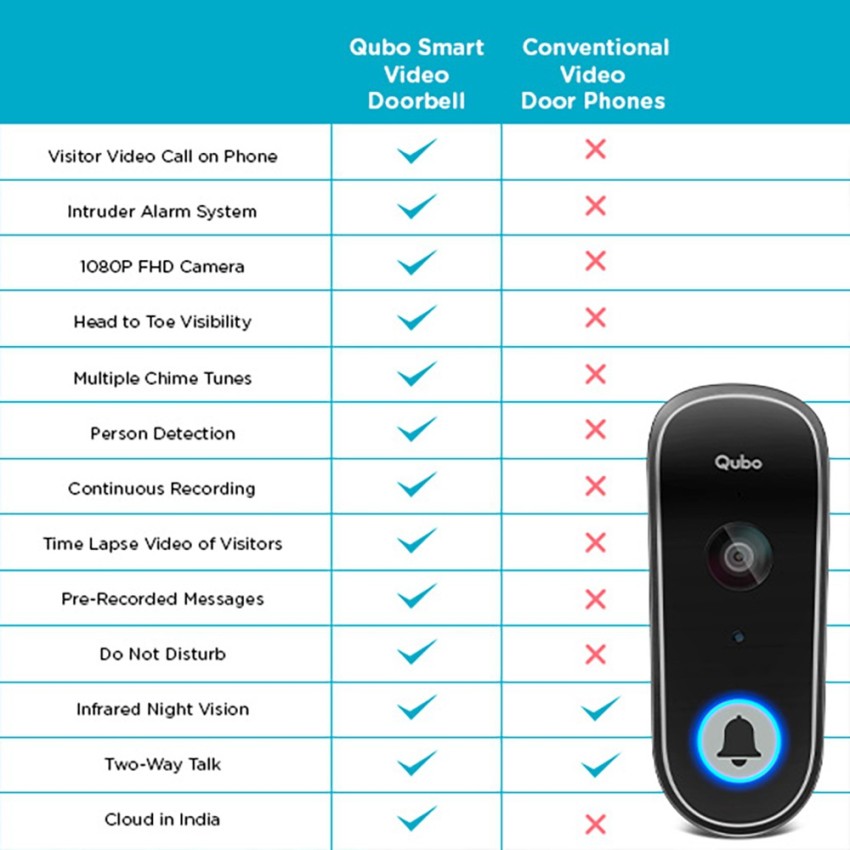 qubo doorbell review