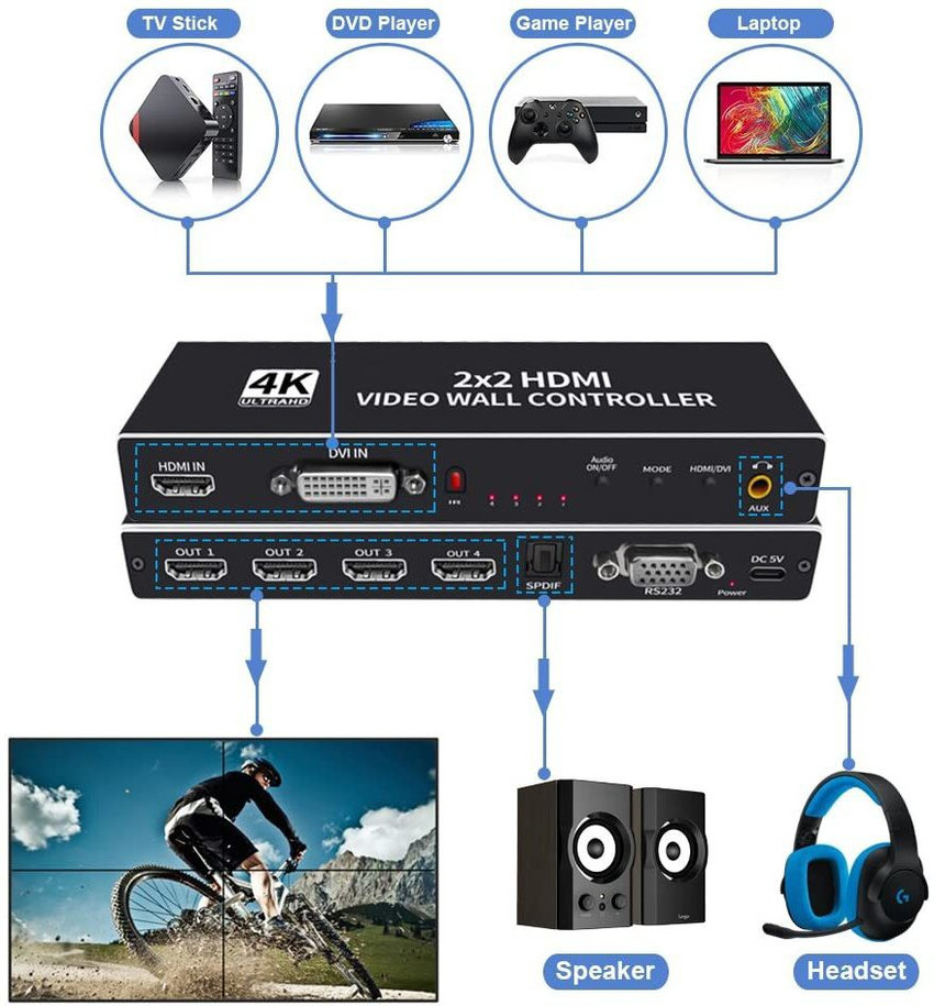 Hdmi dvi 2025 tv