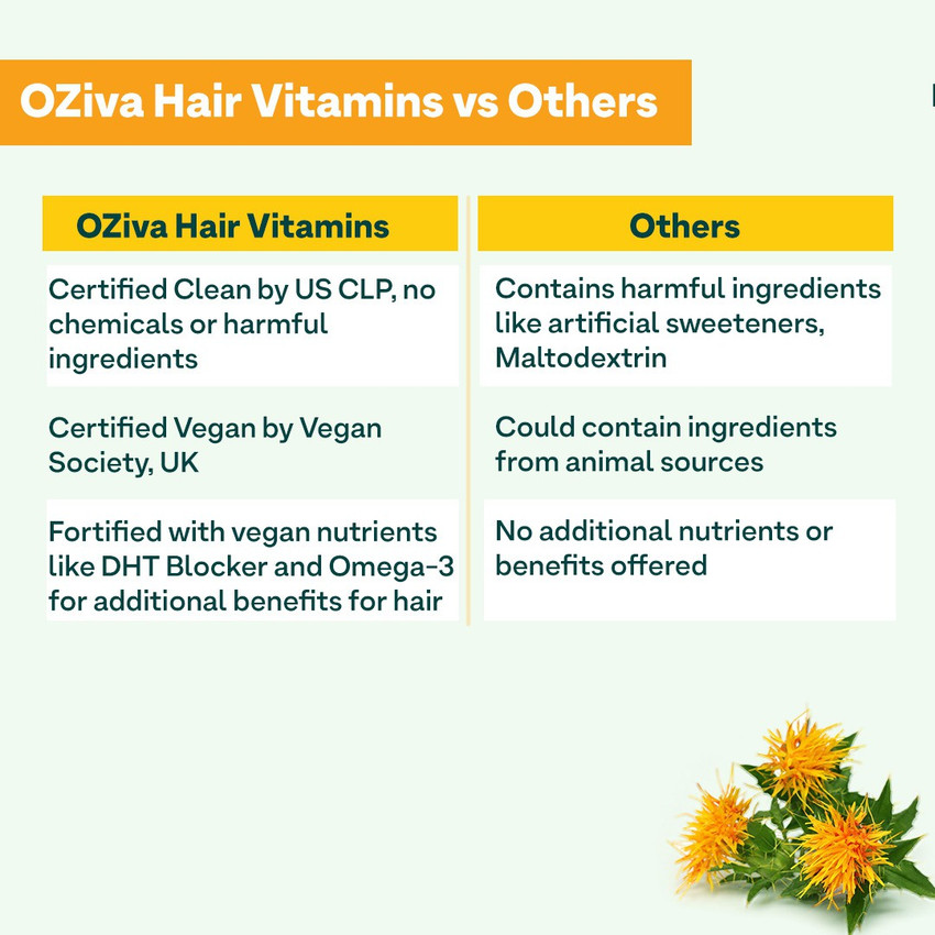 OZiva Hair Vitamins DHT Blocker Omega 3 Vegetarian Tablets for Hair Fall Control