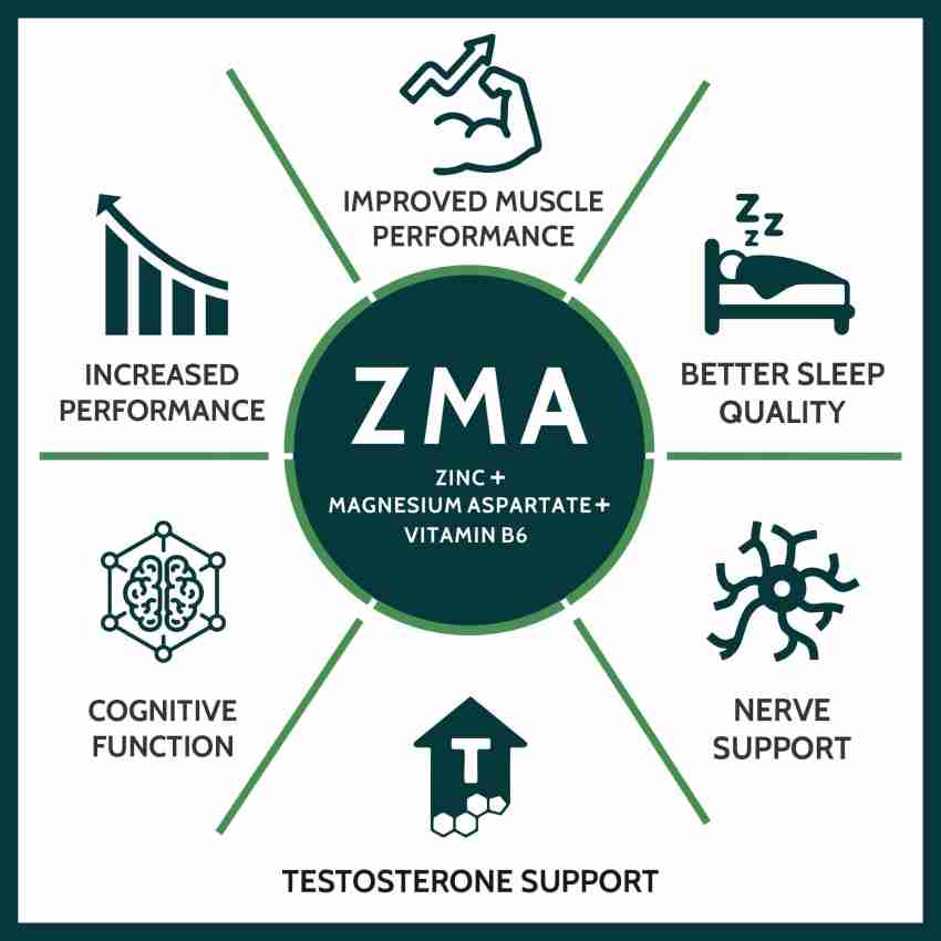ZMA Supplement for Men & Women 2400mg | 90 Count | Non-GMO, Gluten Free  Formula | by Carlyle