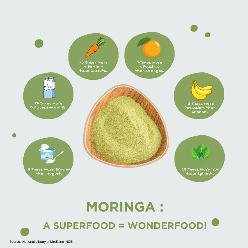 Organic moringa powder benefits cheap