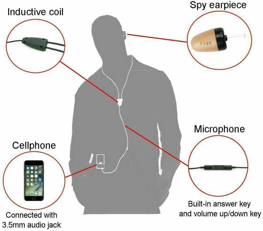 SPYTECTIFY Hidden Bluetooth in Earbuds Mic Small Earpiece Bug Gadget Mobile Invisible NA Voice Recorder SPYTECTIFY Flipkart