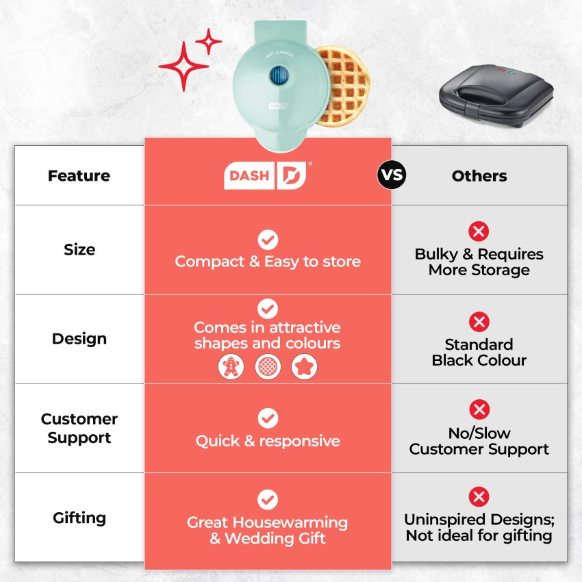 https://rukminim2.flixcart.com/image/850/1000/xif0q/waffle-maker/x/k/f/350-mini-round-waffle-maker-aqua-4-inch-dash-original-imagwjgghxayuafp.jpeg?q=90