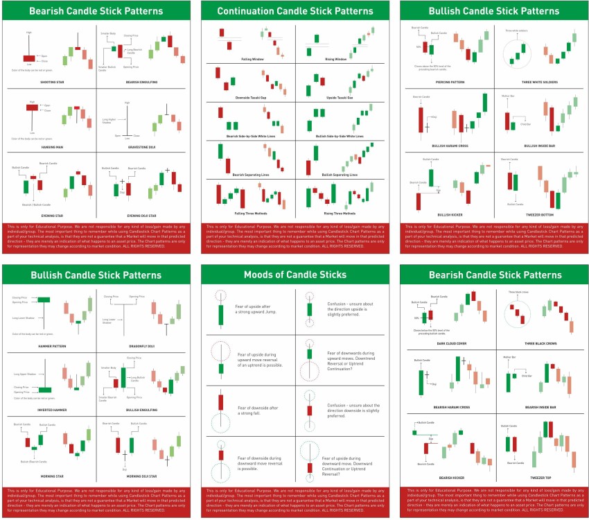 Candlestick Chart Trading Chart SVG Trading Graph SVG PNG Trading ...