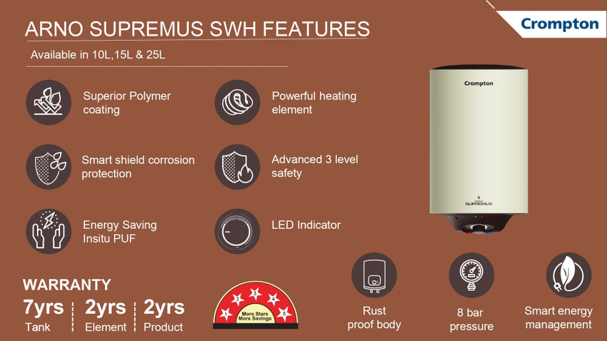 Crompton 25 L Storage Water Geyser (Arno Supremus Glasslined With 7 Years  Tank Warranty u0026 Free Installation, Ivory, Brown) Price in India - Buy  Crompton 25 L Storage Water Geyser (Arno Supremus