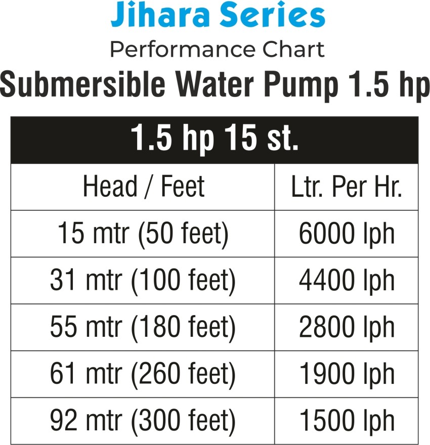 jihara series Sumrsible-Pump-1.5hp-003 Submersible Water Pump