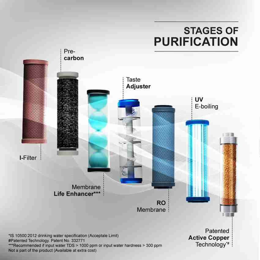 Aquaguard Ritz RO+UV+MTDS Stainless Steel Water Purifier, Patented Active  Copper Technology, 8 Stage Purification, 5.5L Storage, Suitable for  Borewell/Tanker/Municipal Water