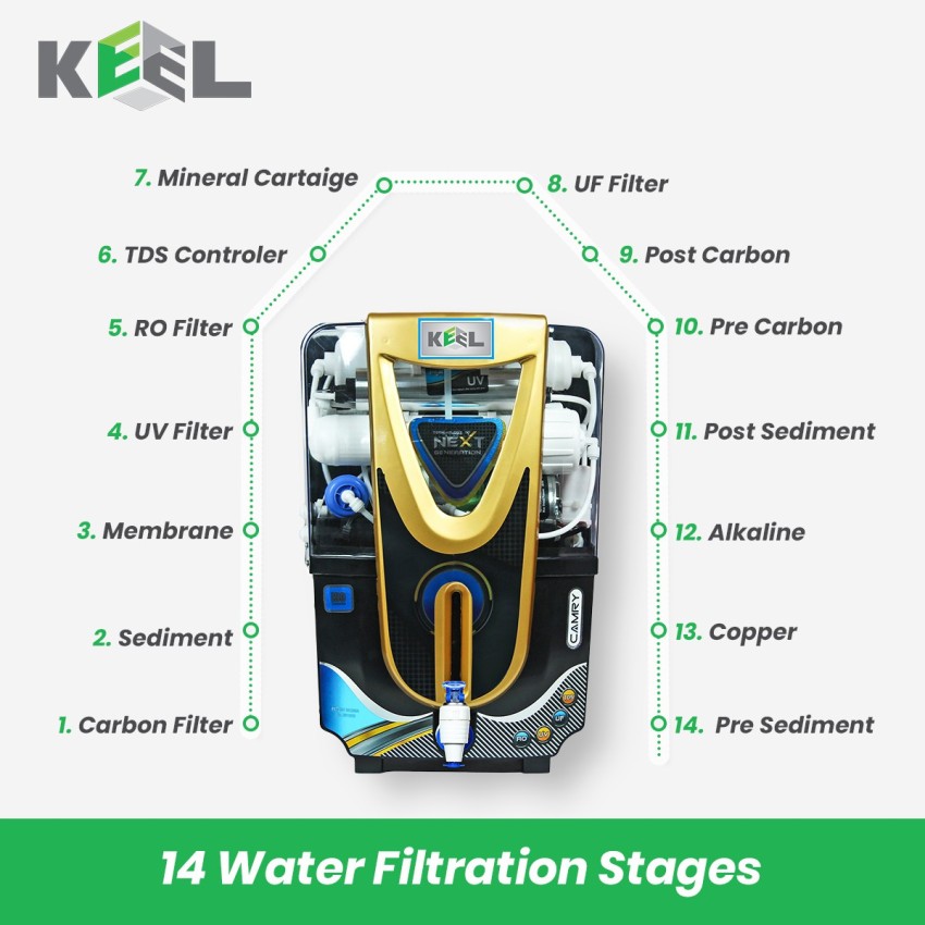 Keel Mineral Ro Copper Audi 12 ltr + Water Filter 12 L RO + UV + UF + TDS  Water Purifier with Prefilter - Keel 