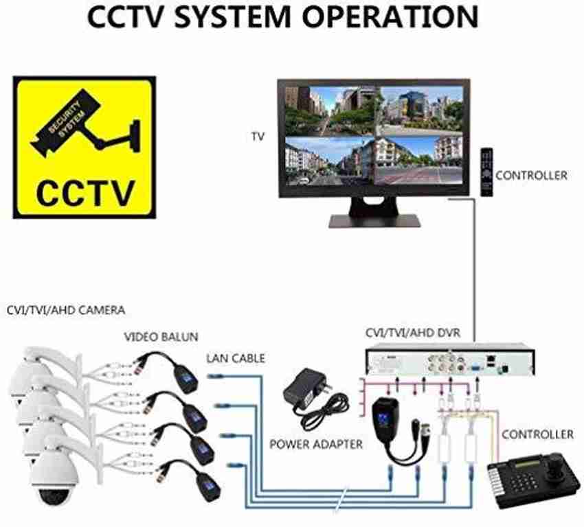 Rj45 clearance camera system