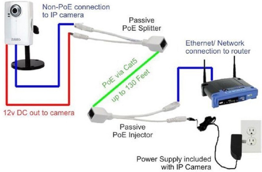 Passive PoE Injector