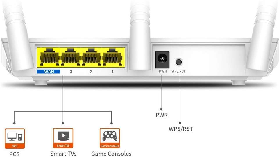 TENDA F3 Wireless Router 2.4 GHz 300 Mbps Wifi Speed Single Band ...