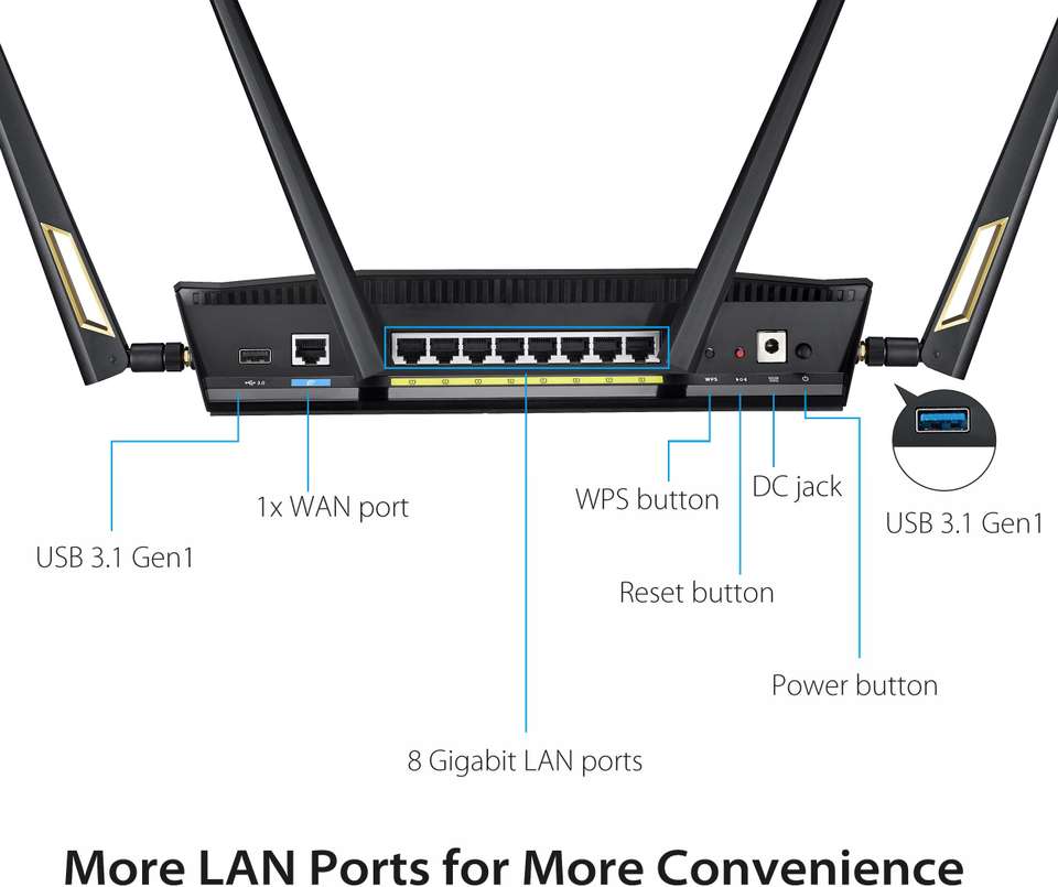How to Setup ASUS RT-AC68U as an Access Point and Repeater - Guiding Tech