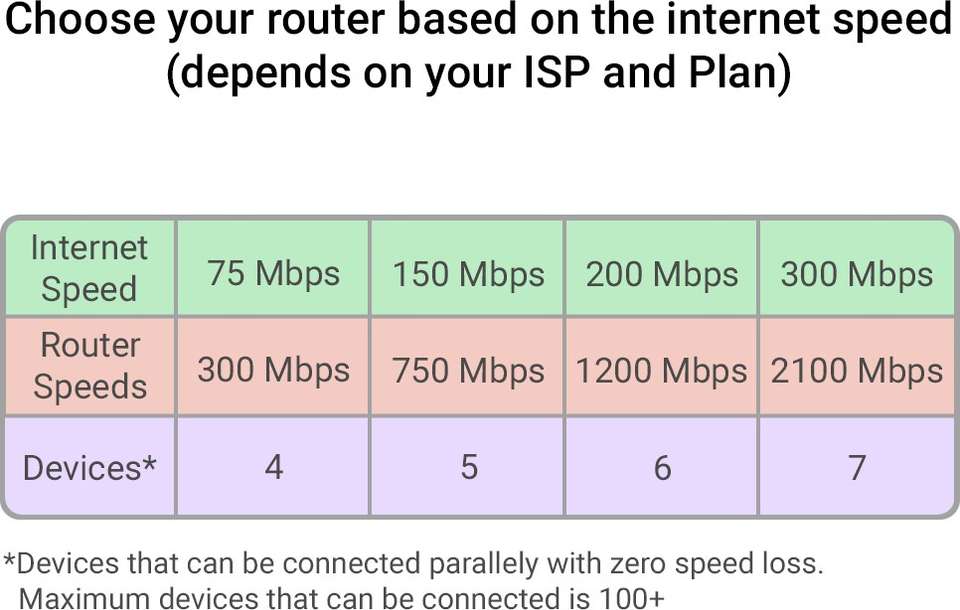 NETGEAR AC3200 Nighthawk X6 Tri-band Wi-Fi Router (R8000) Wireless ...