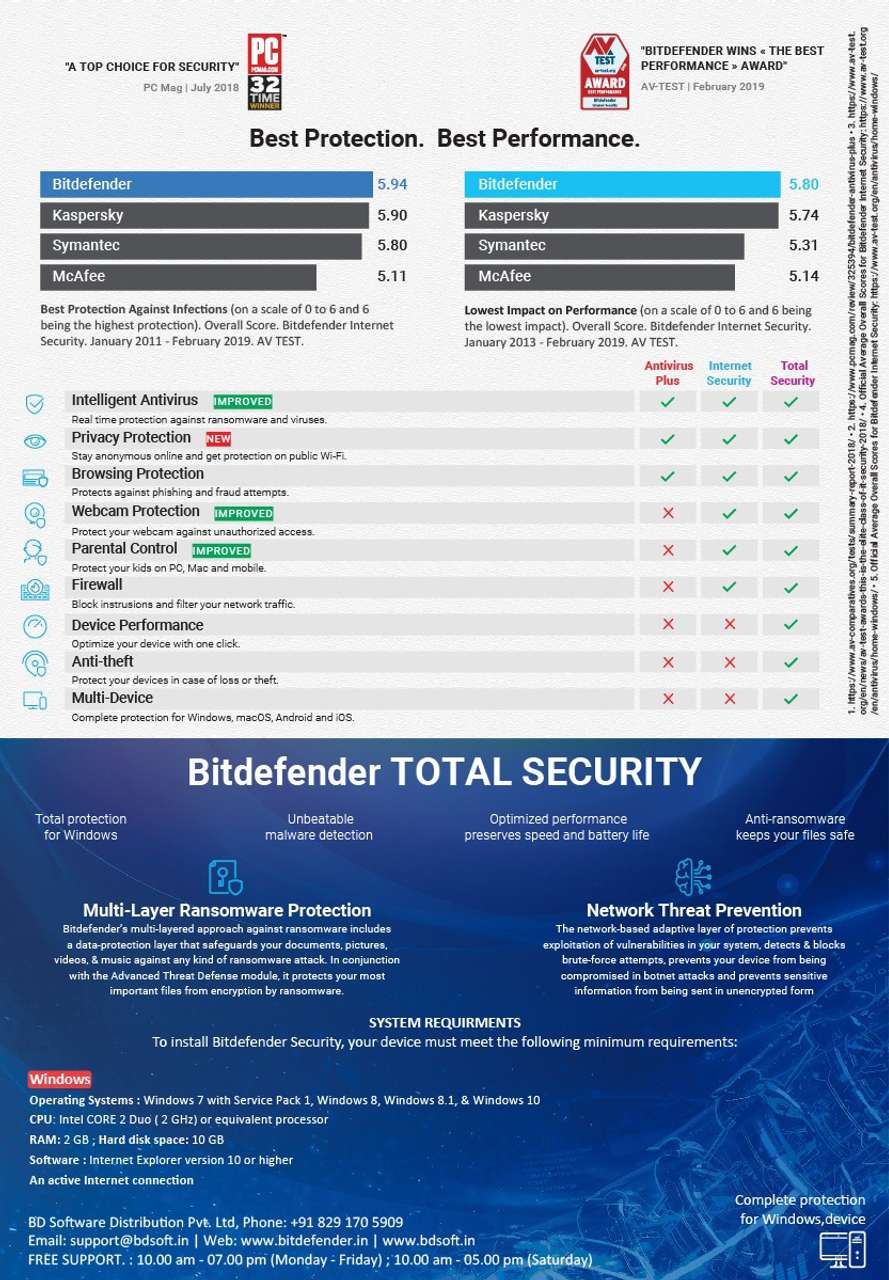 bitdefender 1 PC PC 3 Years Total Security Compatible with Windows ...