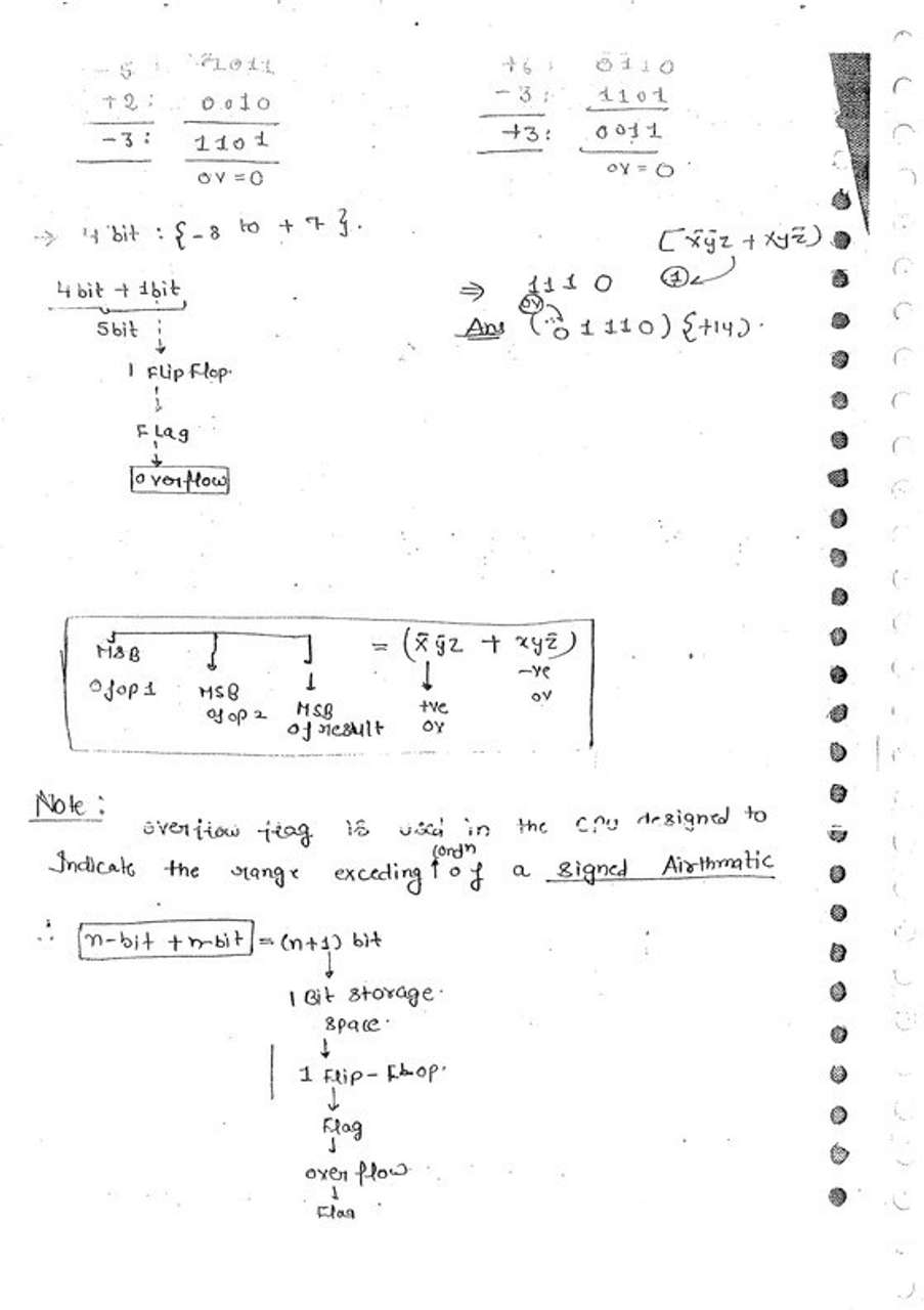 Electrical Engineering Notes Of Computer Organization And Architecture ...