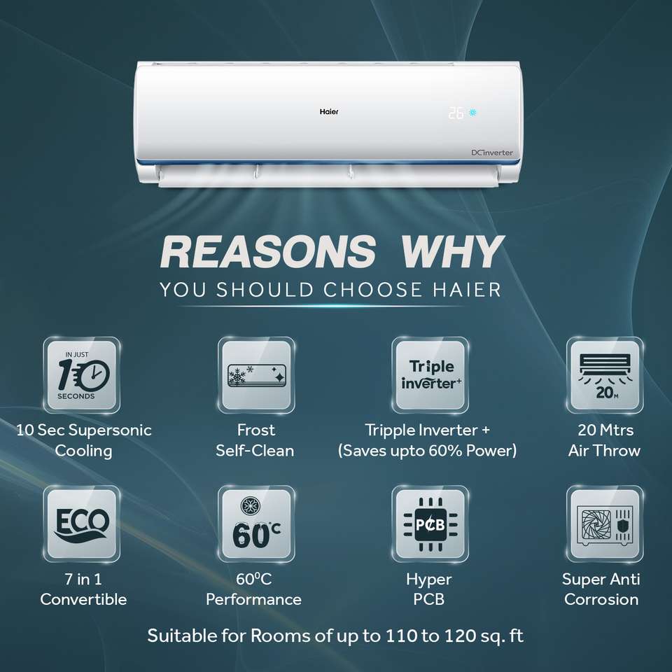 Haier Performance Flipkart.com | Buy Haier 2024 Model 1 Ton 3 Star Split Dual Inverter ...