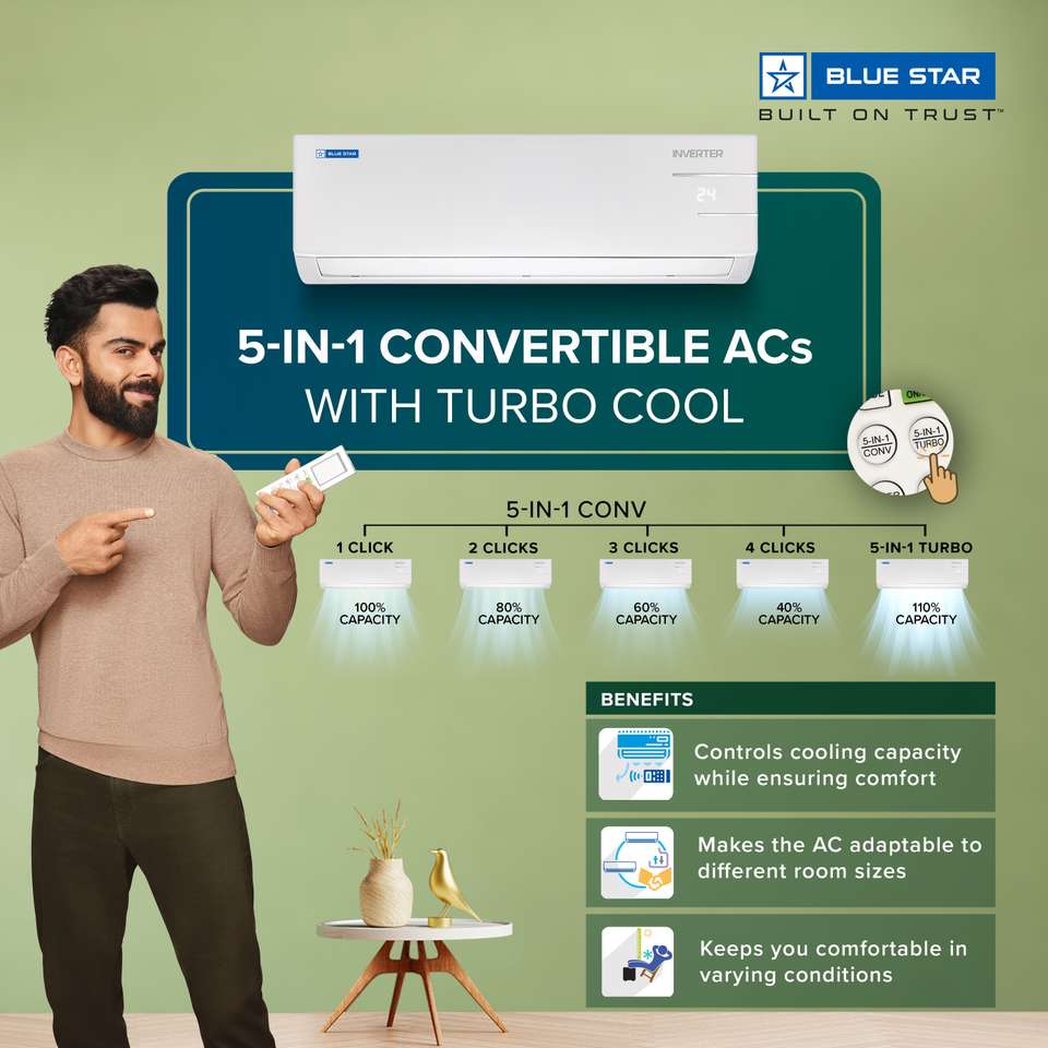 Flipkart.com | Buy Blue Star 2023 Model 1 Ton 4 Star Split Inverter AC ...