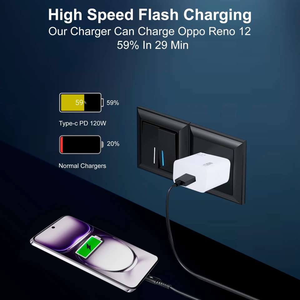 Purefit Charger REALFIT 120 W Supercharge 6 A Wall Charger for Mobile - REALFIT ...