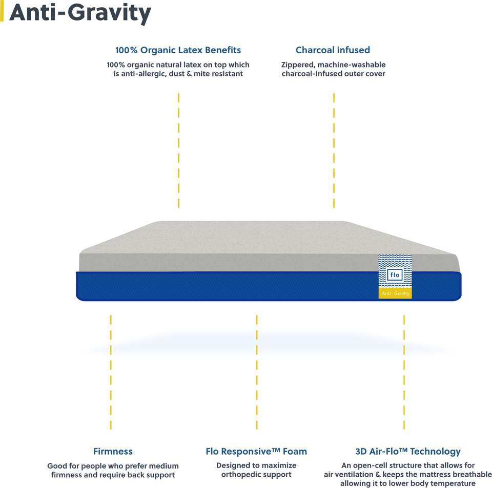 FLO Anti-Gravity 7 inch Double Latex Foam Mattress Price in India - Buy ...