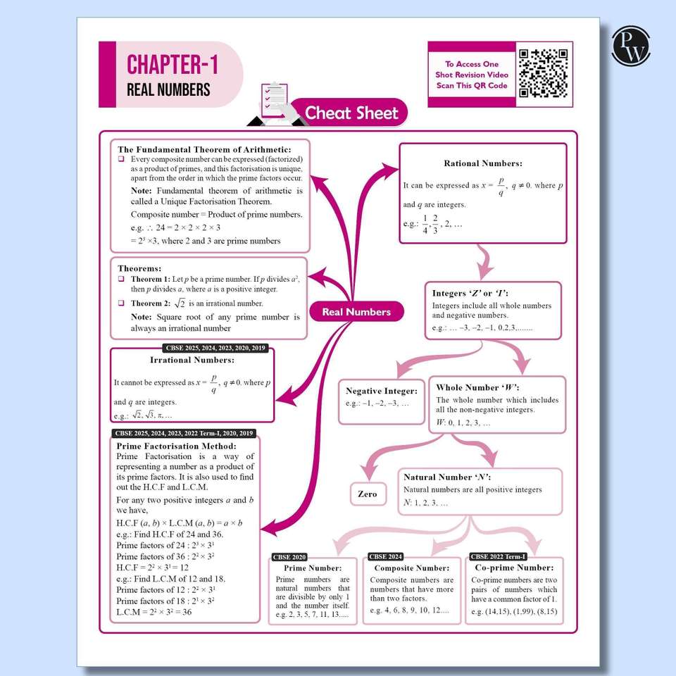 PW CBSE Class 10 Mathematics Sample Papers 2026 | 15 Papers + Mind Maps ...