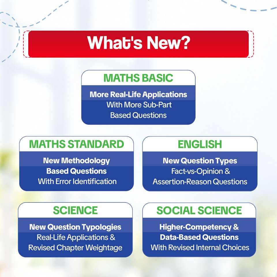 CBSE 15 Sample Question Papers Class 10 Board Exam English, Science ...