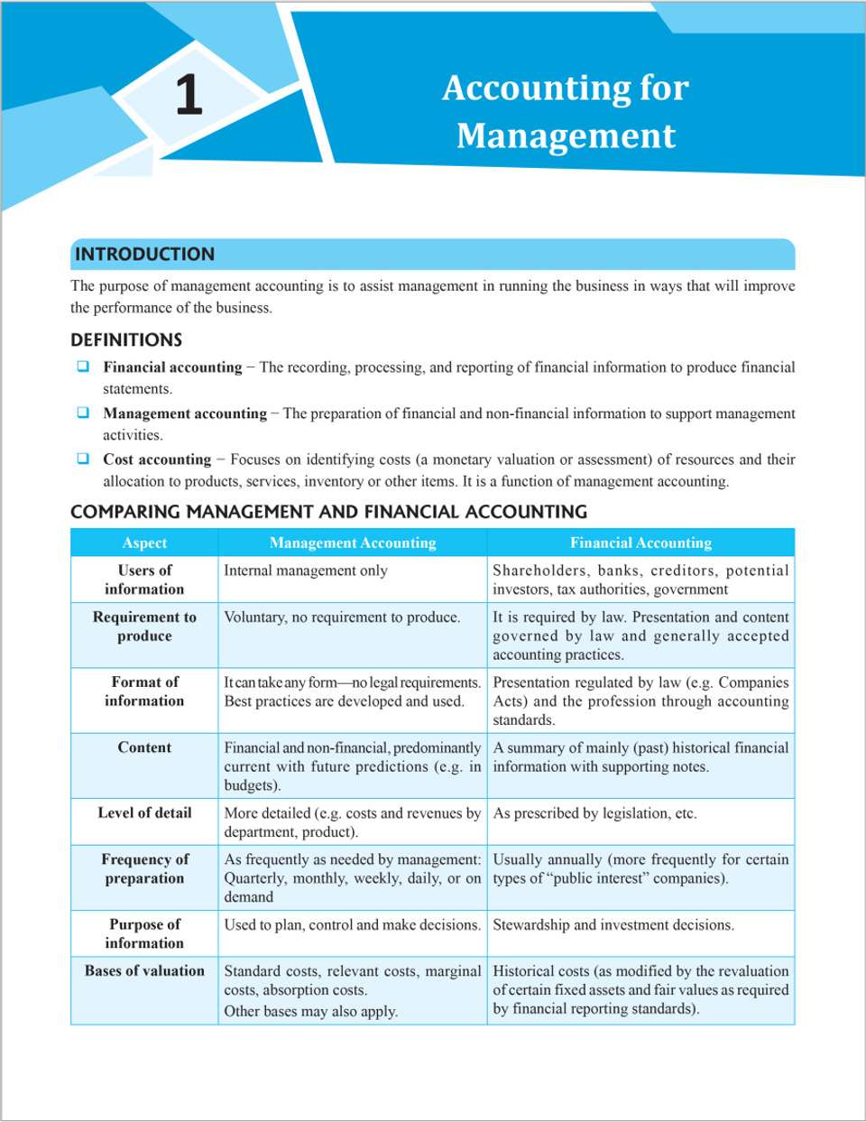 PW ACCA Complete Study Pack Combo Set of 18 Modules: Buy PW ACCA ...