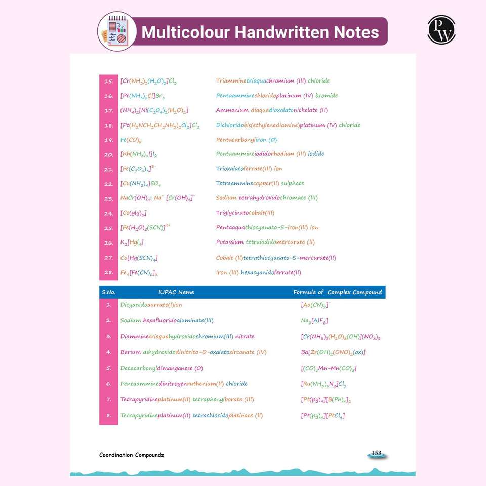 PW JEE Advanced EaJEE Handwritten Notes For Inorganic Chemistry By Om ...