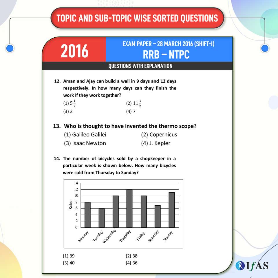 5 Level Testing Icon RRB NTPC Book 2026 - 30 (2016, 2021 & 2025) Previous Year Solved Papers ...