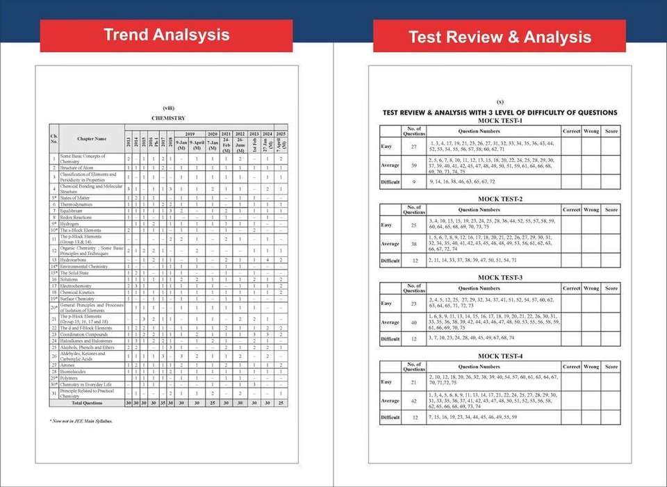 Chemstry Math Disha 15 Mock Test Series NTA JEE Main 2026 with Rank Predictor - 5th ...