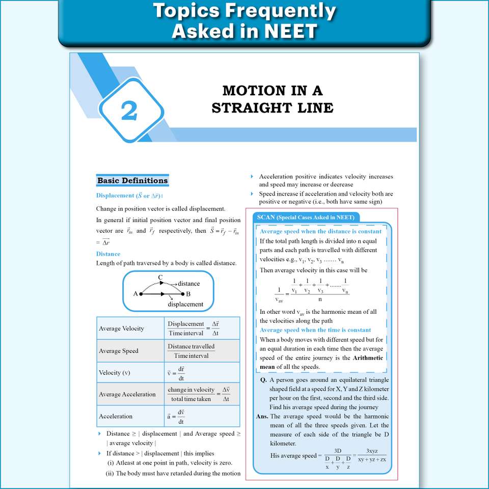 Mission Objection PW Mission 100 Physics For NEET UG 2026 Exams Chapterwise Revision ...