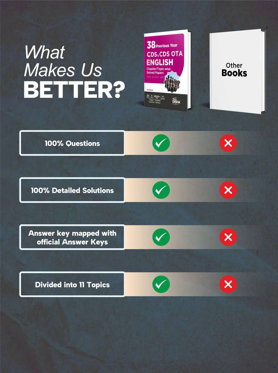 Disha 38 Previous Year CDS & CDS OTA English Topic-wise Solved Papers ...