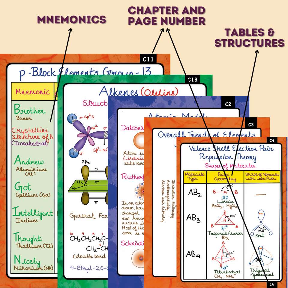 Neet Notes Flash Cards Class 11 Chemistry - NEET 2026/2027/2028: Buy Flash Cards ...