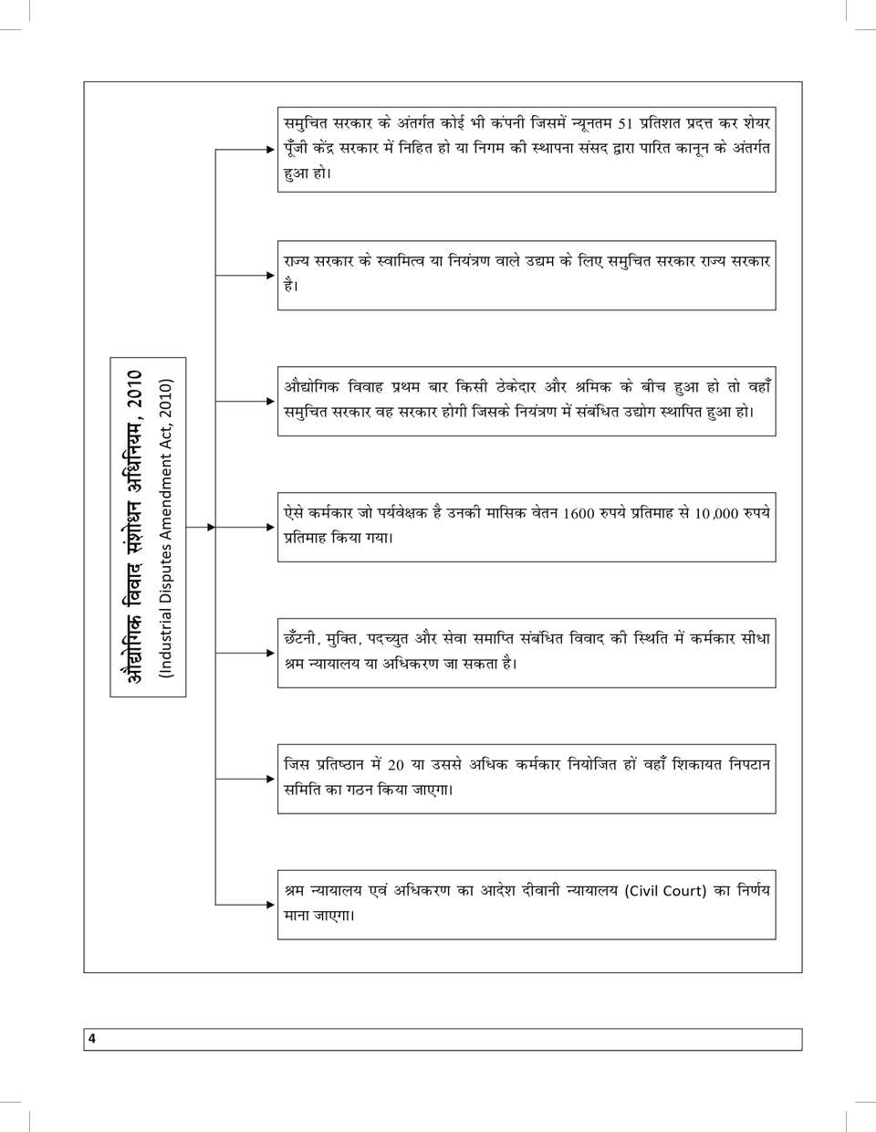 7 Years Topic Wise UPSC EPFO (EO/AO)/ APFC Enforcement Officer, Account ...