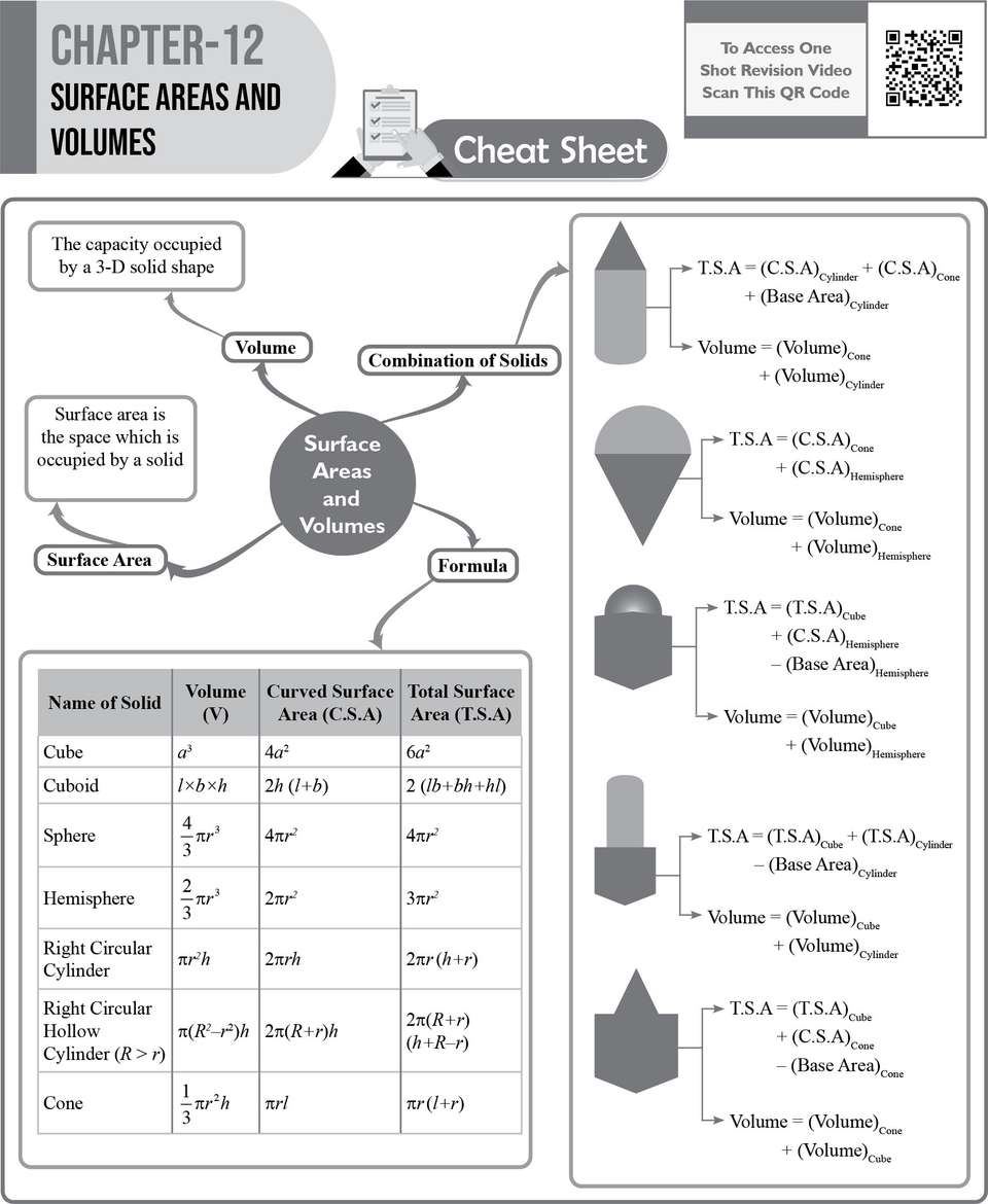Pw End Game for Jkbose Class 10 Mathematics and Science: Buy Pw End ...