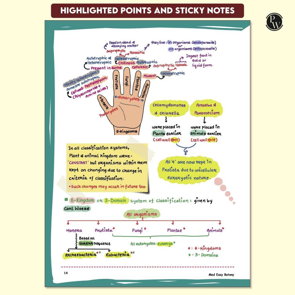 Pw Handwriting Notes.pdf PW Med Easy Zoology 2.0 & Botany Handwritten Notes Combo For NEET and ...