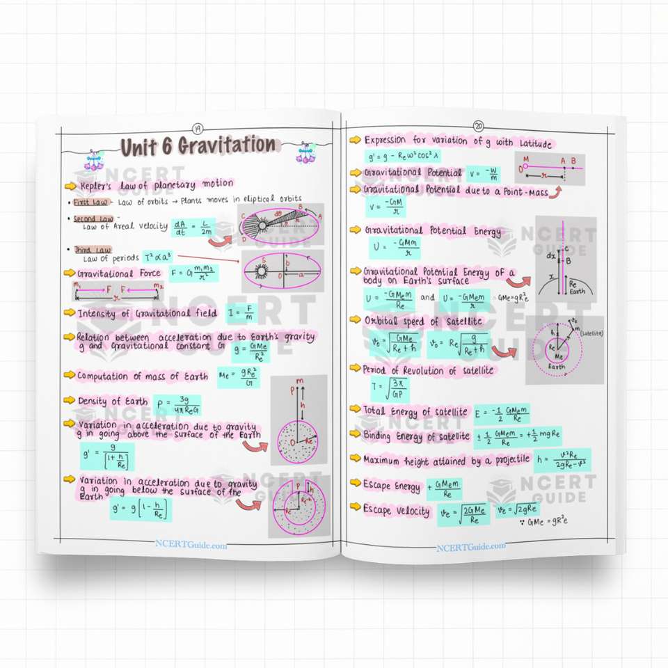 JEE Physics Formula Sheet | Handwritten & Colorful | JEE Mains Quick ...