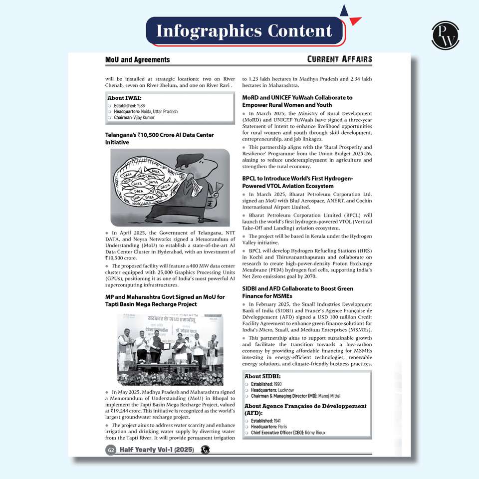 PW Half Yearly Current Affairs Magazine Vol. 1 Jan-Jun 2025 By Krati ...