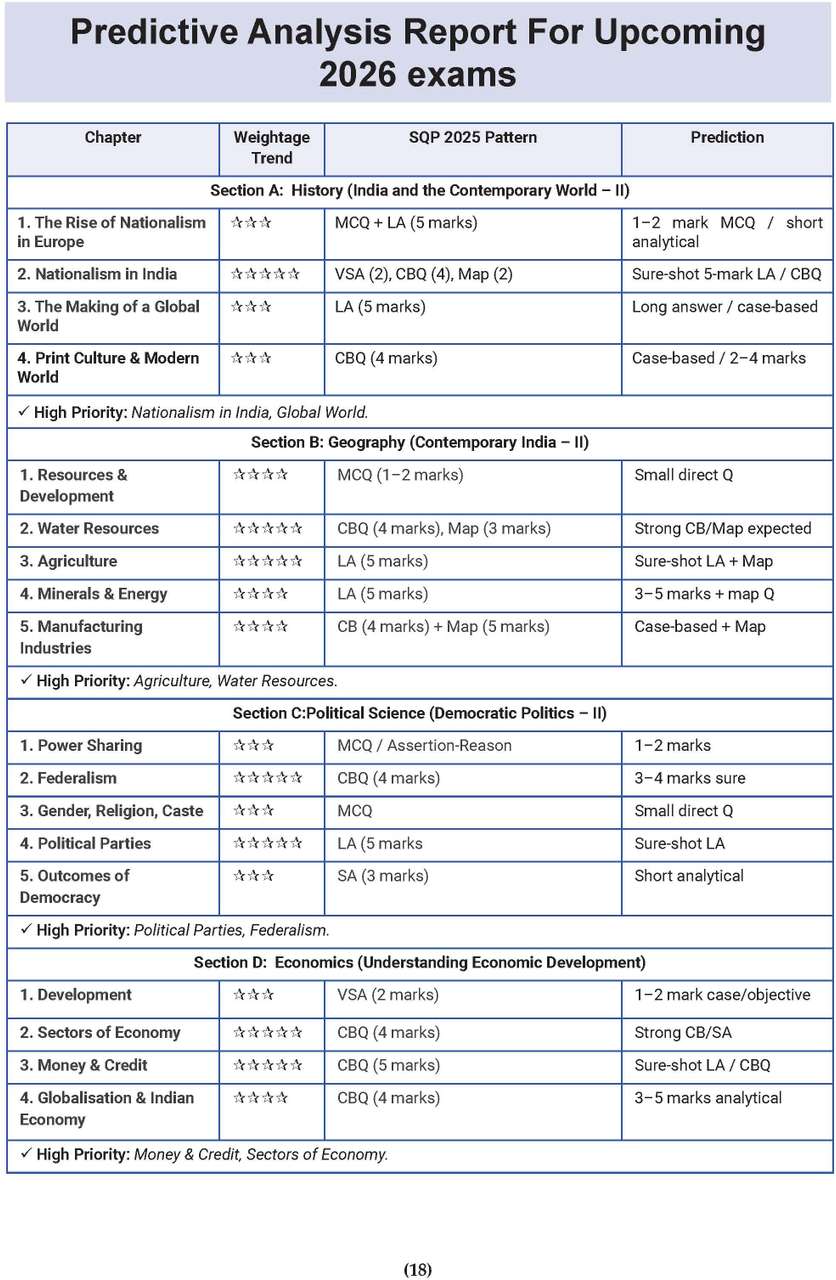 CBSE 15 Sample Question Papers Class 10 Social Science for 2026 Board ...