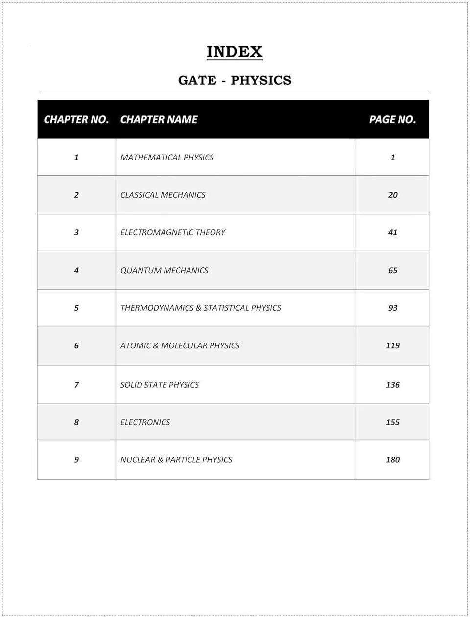GATE Physics - 2026 | Chapterwise & Topicwise PYQ Solved Paper Book ...