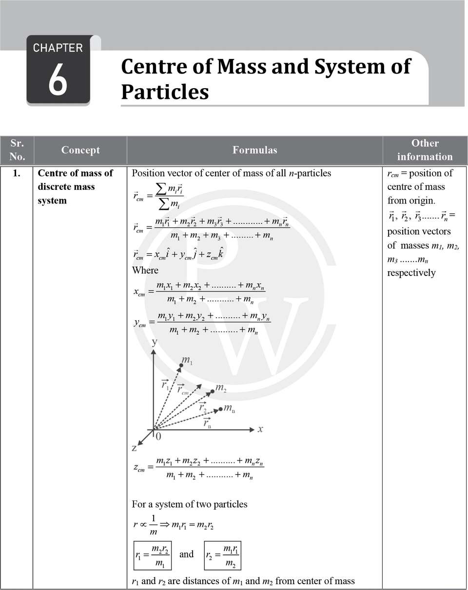 ( OLD EDITION ) PW CBSE Class 11 Formula Handbook For 2026 Exams ...