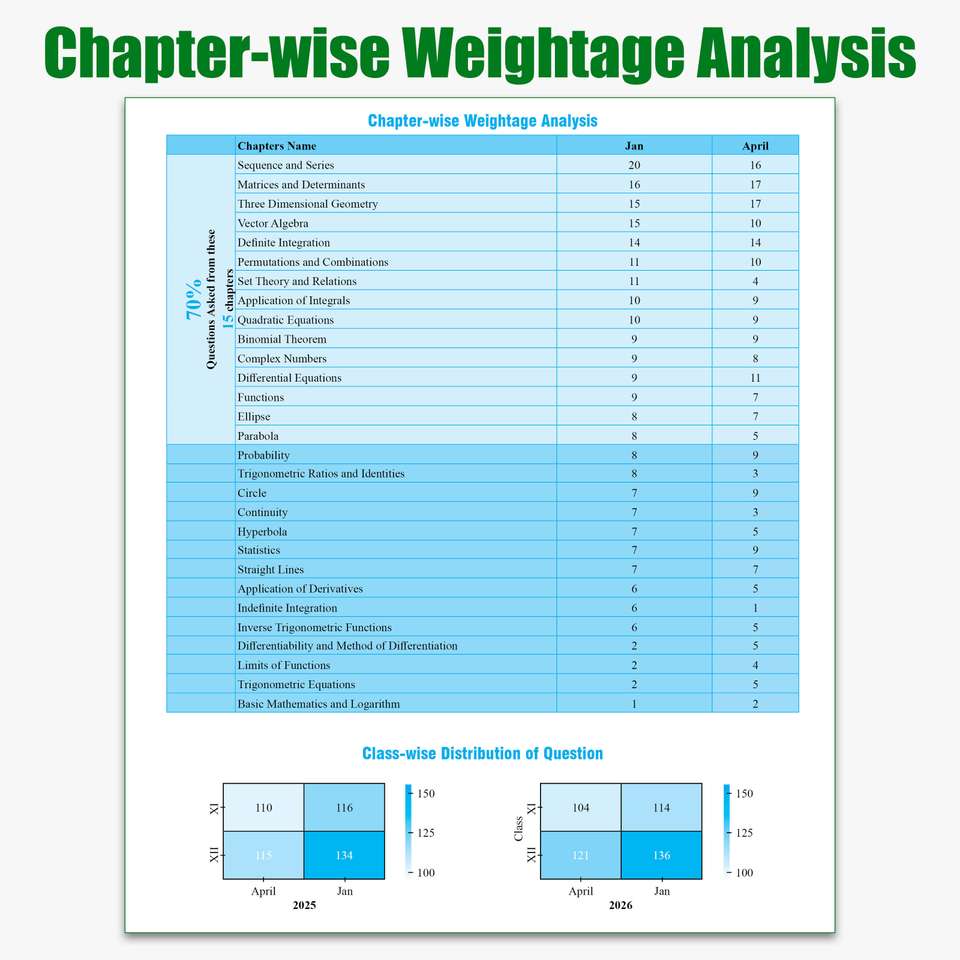 PW JEE Main 8 Years (2019 - 2026) PYQs Mathematics Chapterwise and ...
