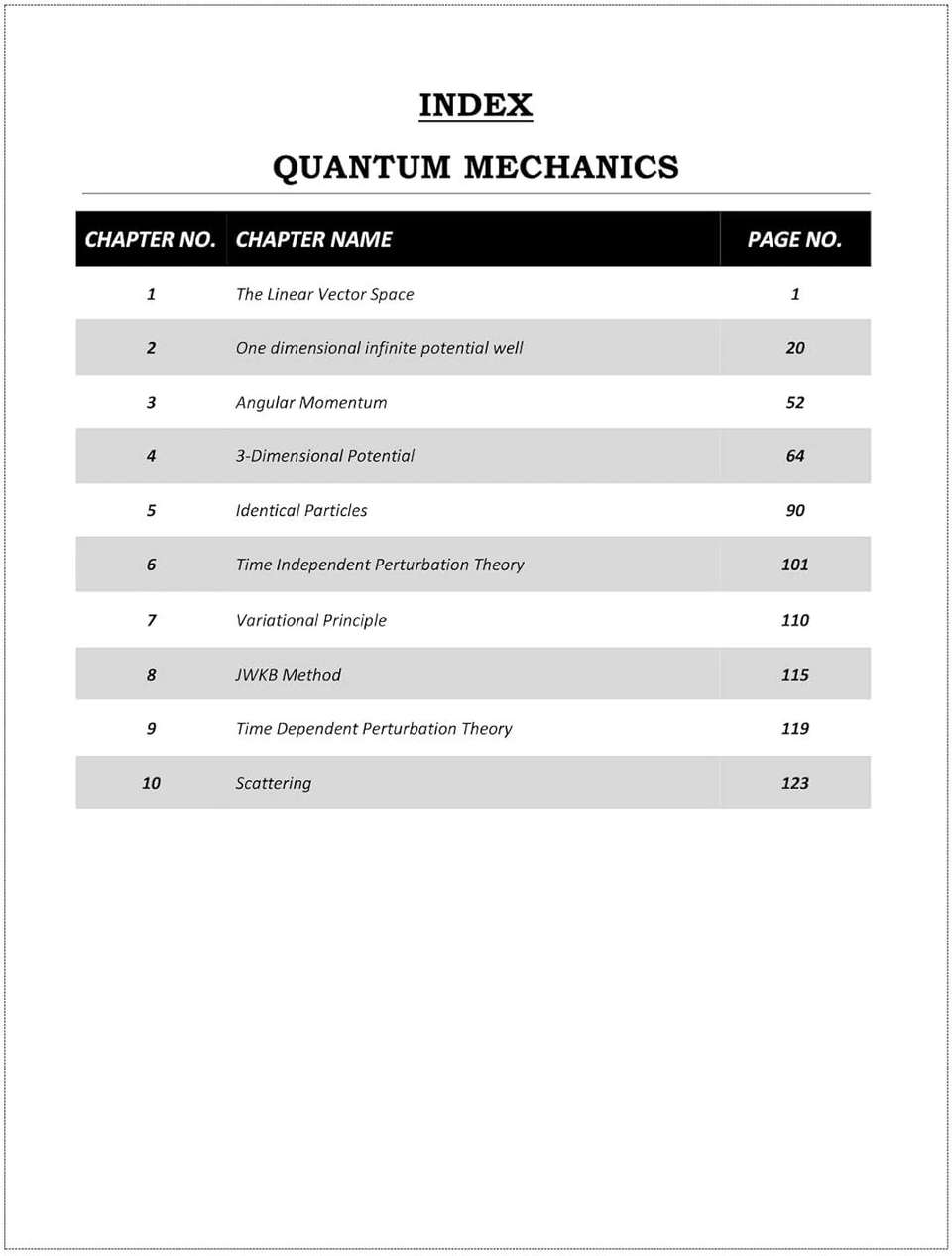 CSIR NET Physical Science - Quantum Mechanics | Latest Physics Theory ...