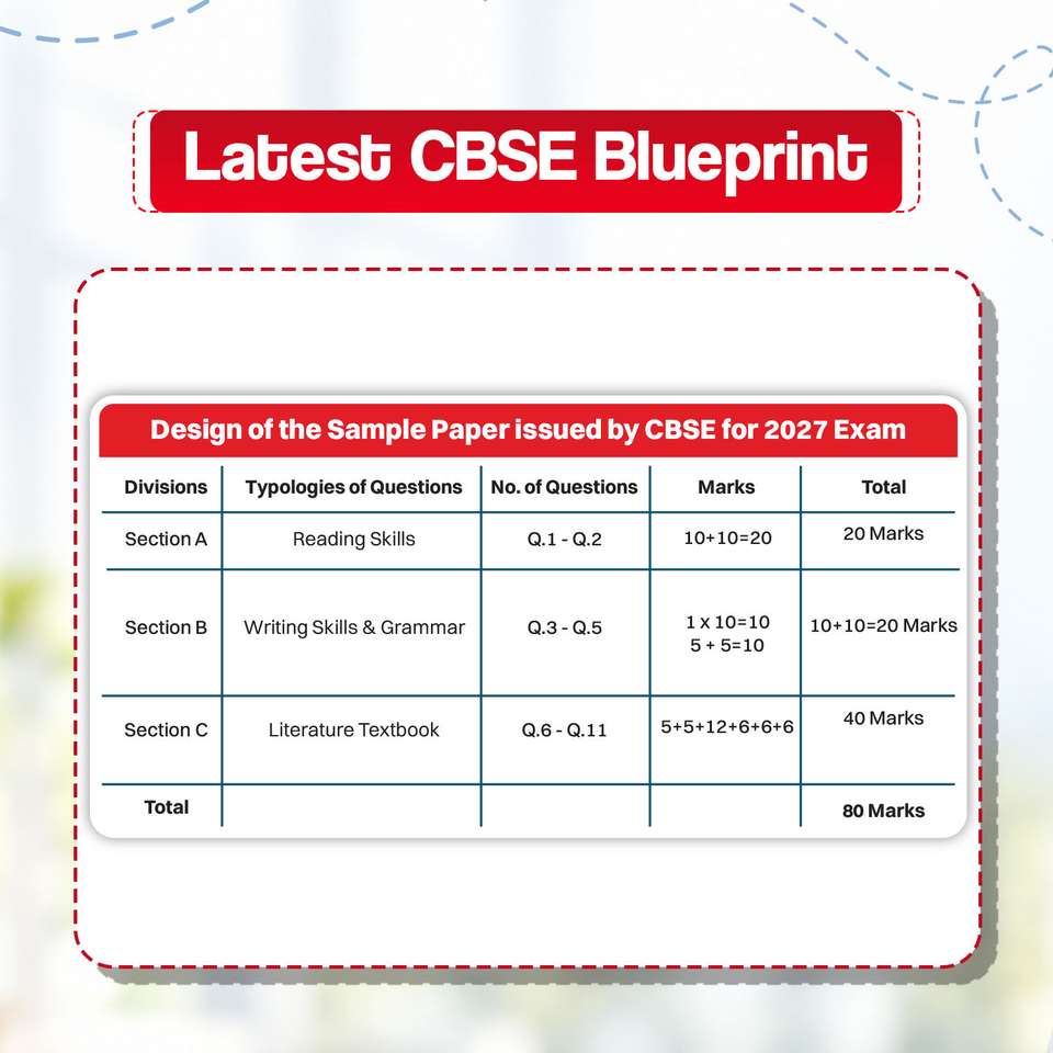 How Question Samples CBSE 15 Sample Question Papers Class 10 Board Exam English Language ...