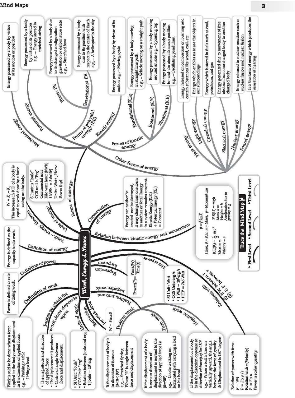 Oswaal ICSE Sample Question Papers Class 10 Physics for 2023 Board Exam ...