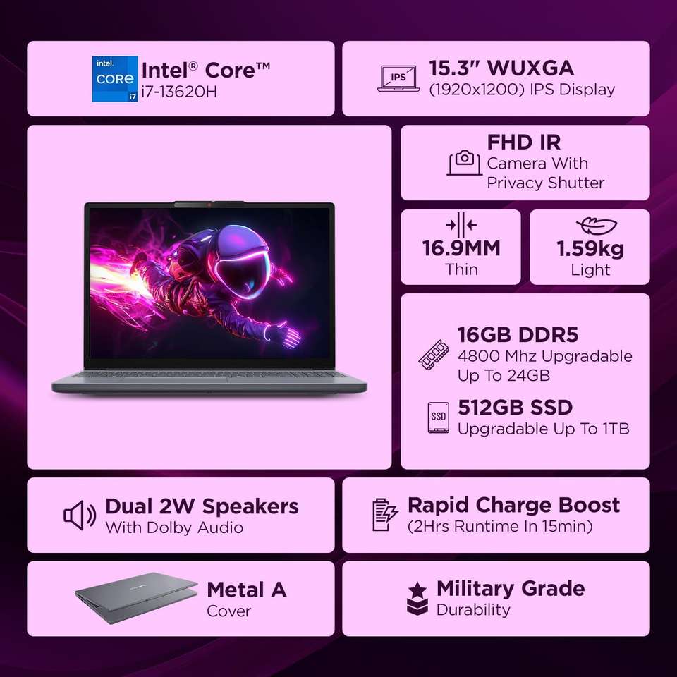 Lenovo Intel Core i7 13th Gen - (16 GB/512 GB SSD/Windows 11 Home ...