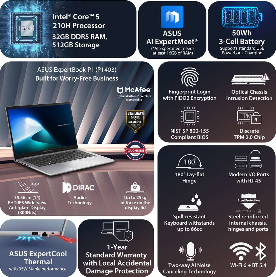 ASUS ExpertBook P1 (i5 14th Gen) Intel Core 5 210H - (32 GB/512 GB SSD ...