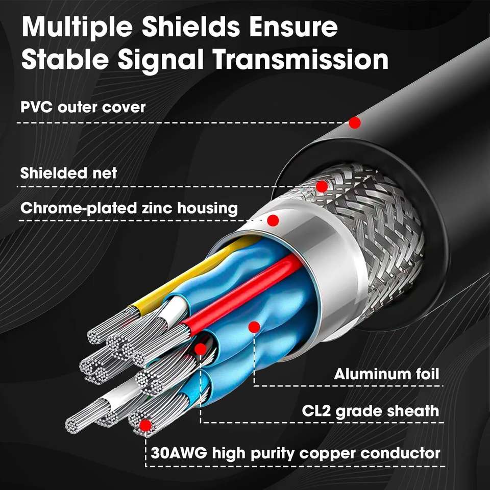 sounce HDMI Cable 1.5 m Aluminum Foil Shield HDMI Cable 4K High-Speed ...